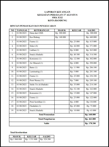 contoh laporan keuangan 17 agustus