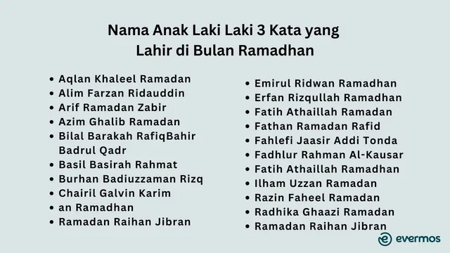 Nama Bayi Laki-Laki Lahir di Bulan Ramadhan 3 Kata